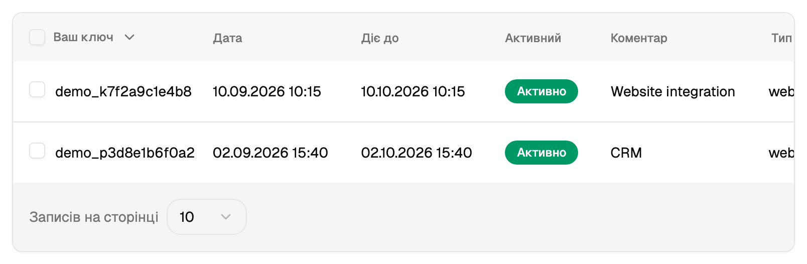 Таблиця ключів API