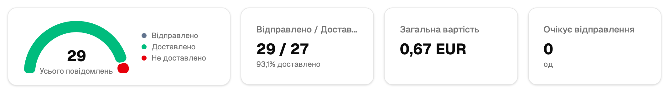 Зведення розсилок
