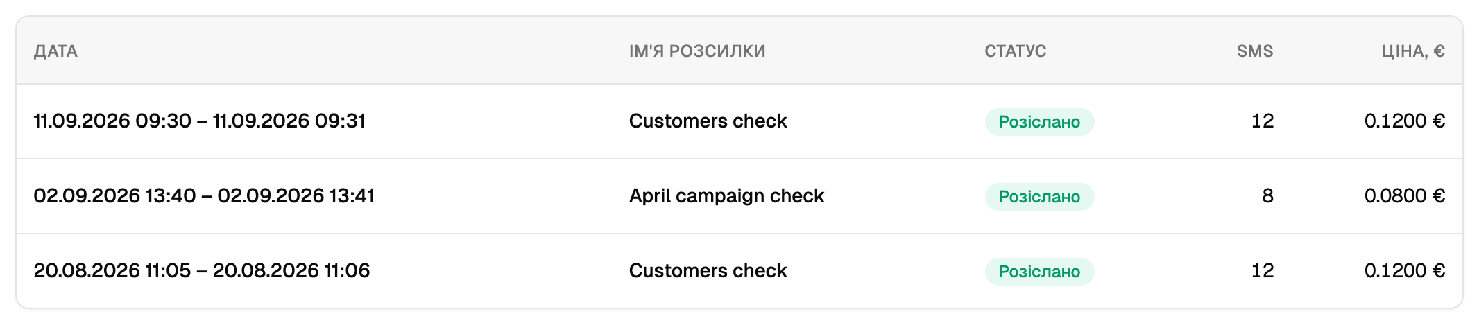 Список перевірок